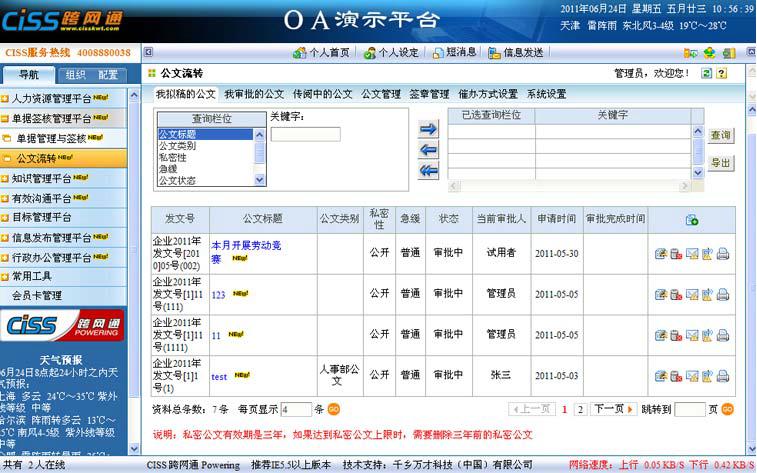 CISS跨网通OA办公系统公文流转系统图