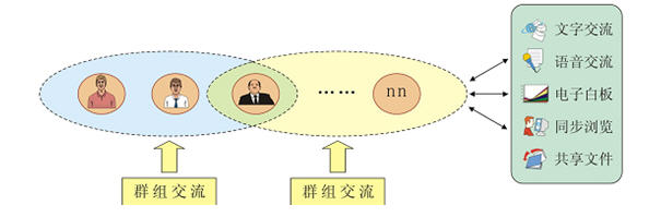 CISS跨网通OA办公系统主题级交流区系统架构图