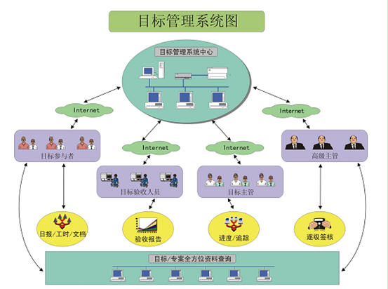 CISS跨网通OA办公系统架构图